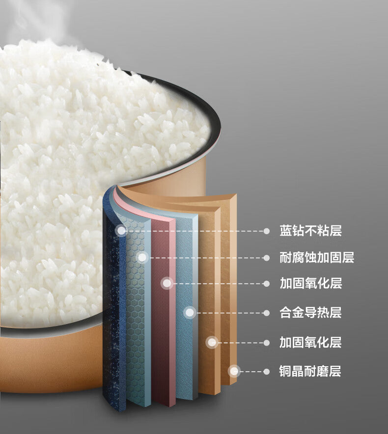 Supor Rice Cooker5L Large Capacity Household Intelligent Multi-Functional Rice Cooker Blue Diamond Thick Boiler50FC0054