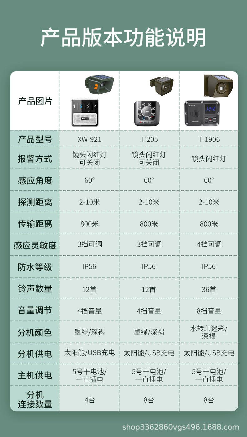 Cross-Border Solar Outdoor Infrared Driveway Alarm Fish Pond Orchard Anti-Theft Sensor Wireless Outdoor Alarm
