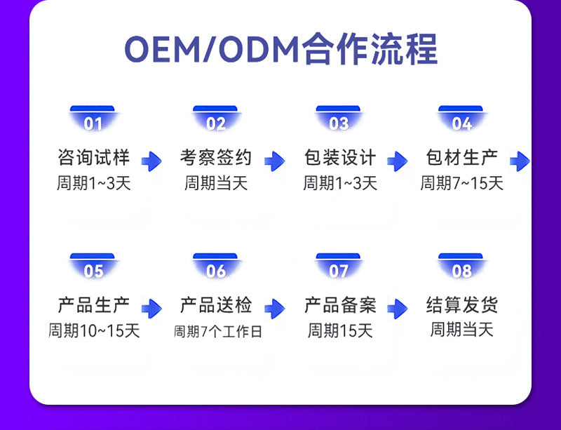 Source Factory OEMODM OEM Handmade Soap Face Soap Bath Soap Wholesale Cross-Border E-commerce Supply