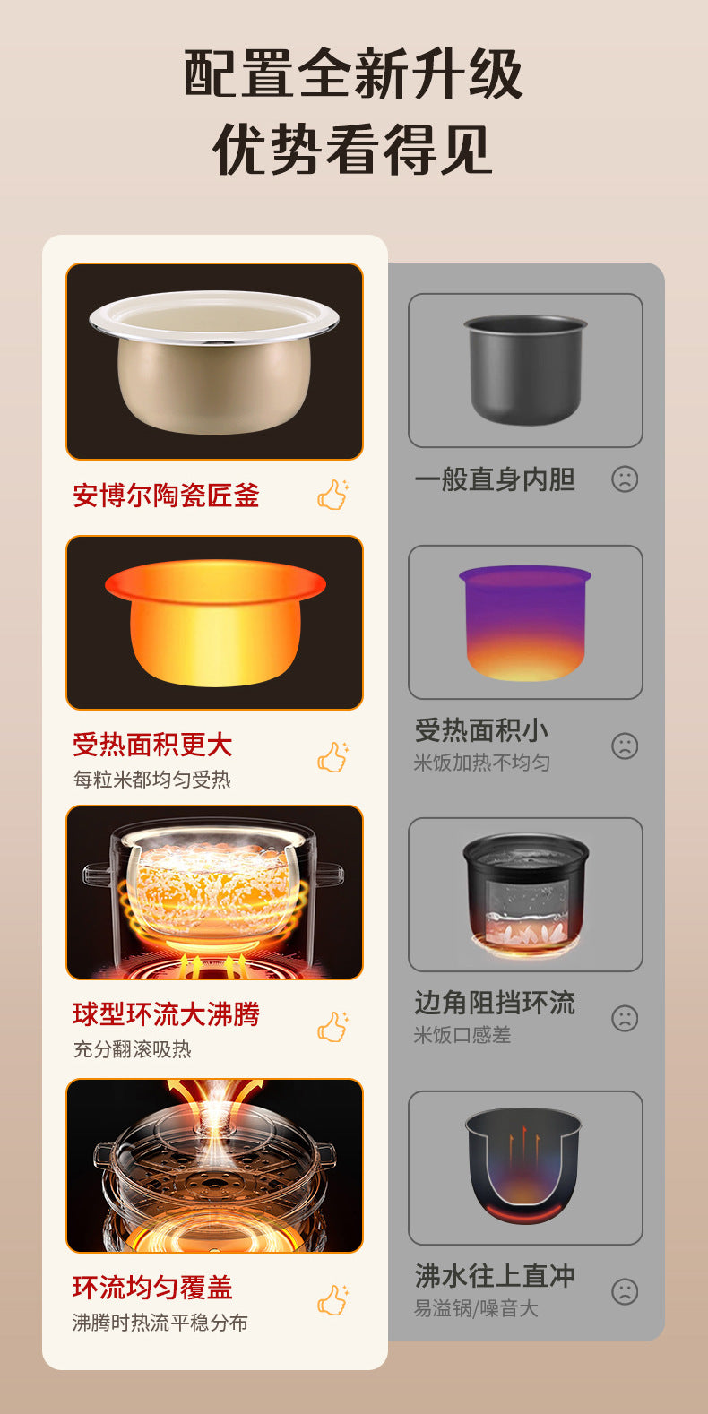 Anbol Old-Fashioned Rice Cooker Household Steaming and Cooking Integrated Electric Steamer Large Capacity Dormitory Multi-Functional Rice Cooker Steamer