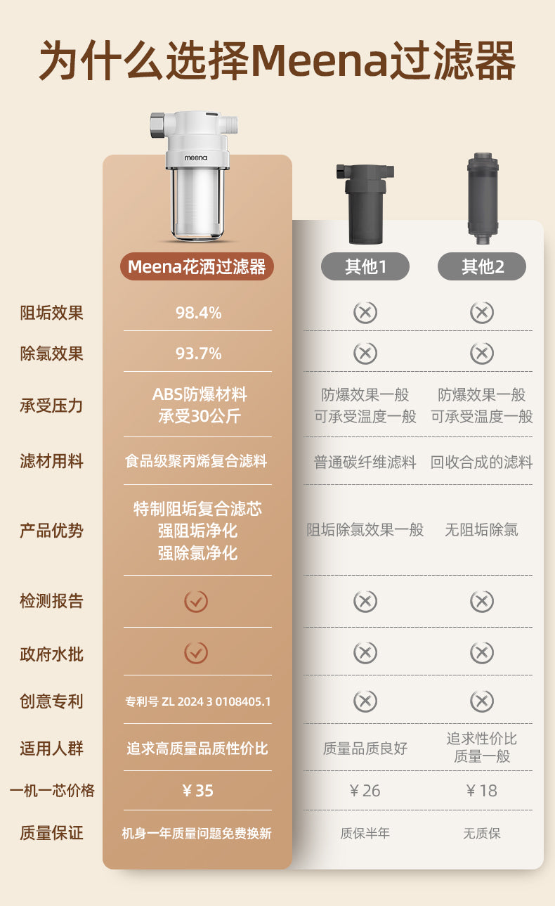 Free Shipping Mi Na Water Purifier Filter Kitchen Household Faucet Tap Water Direct Drinking Ultrafiltration Pre-filter Water Purifier