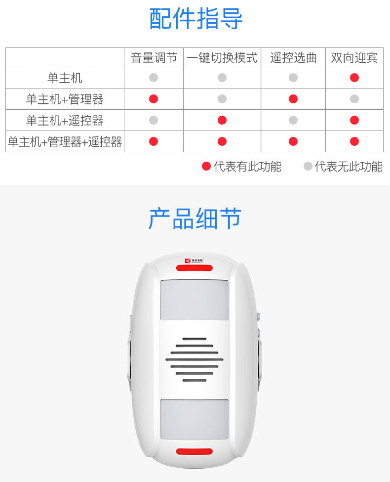 Welcome Dual-Way Greeting Device Entrance Exit Announcement Recordable Store Commercial Infrared Detection Greeting Device