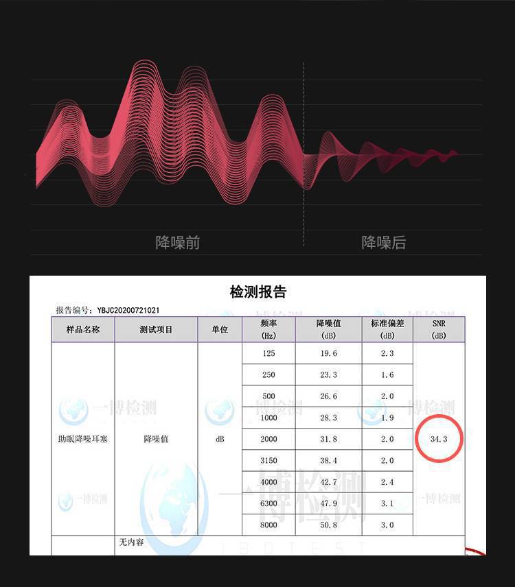German Silicone Earplugs Sleep Noise Reduction Anti-Noise Anti-Snoring Silent Anti-Noise China Mainland Other