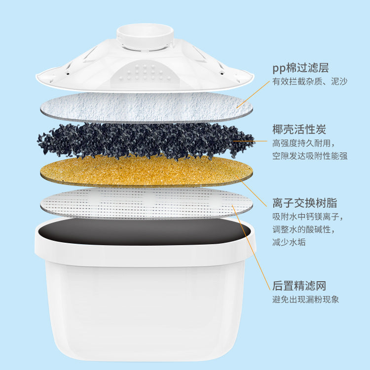 Factory direct sales Water Purifier Bottle Kitchen Household Water Purifier Activated Carbon Water Filter Pitcher Water Filter Dropshipping
