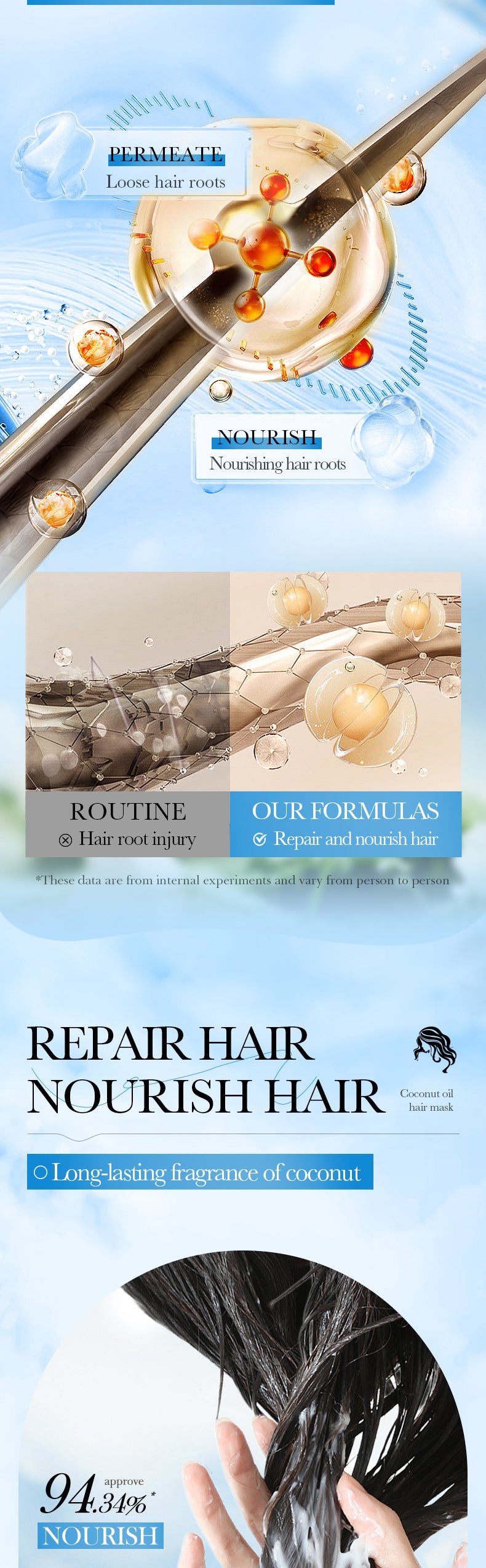 Full English Coconut Oil Body Care Set SADOER Smooth, Soft, Moisturizing, Clean Cross-Border Wholesale