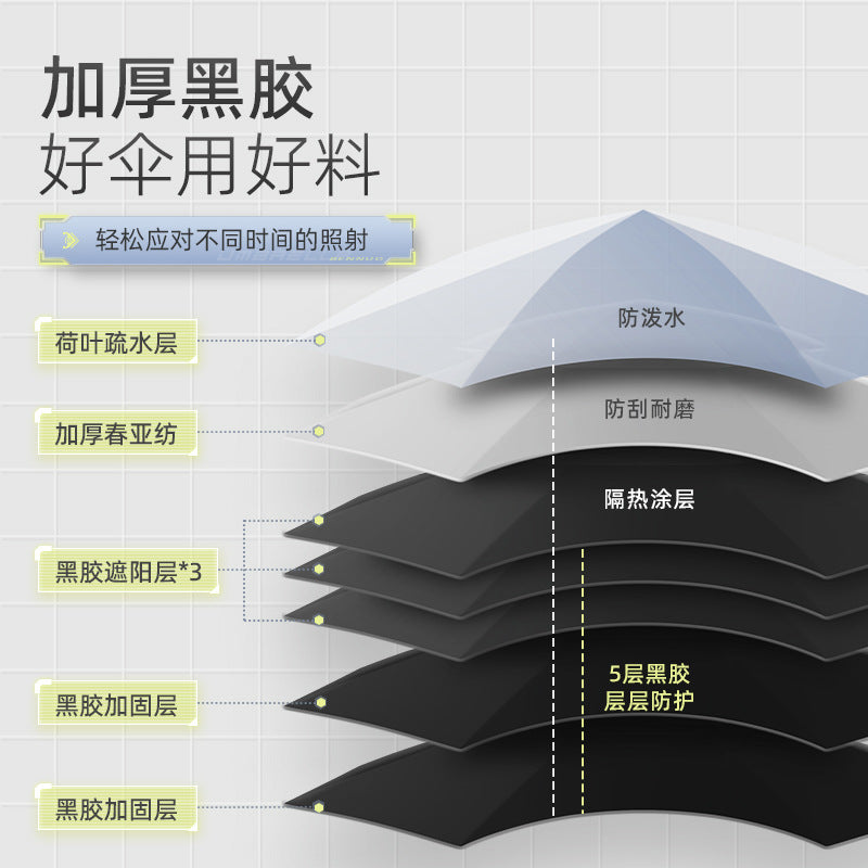 Benno New Model Fishing Umbrella Universal Large Fishing Umbrella Outdoor Sun Umbrella Thickened Sunshade Sun Protection Rainproof Special Fishing Umbrella