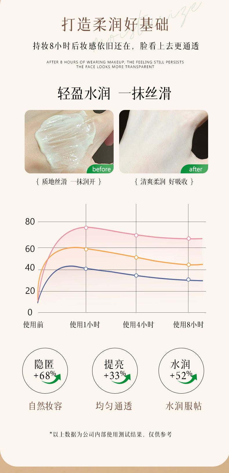 VIPABC Primer Moisturizing Cream Brightening Concealing Pores Long-lasting Smooth Application Non-cakey V907