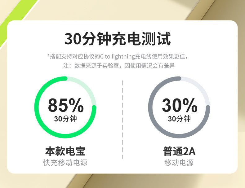 Cross-border wholesale mini power bank3c Authentication20000mAh Large Capacity Power Bank Gift Printing logo