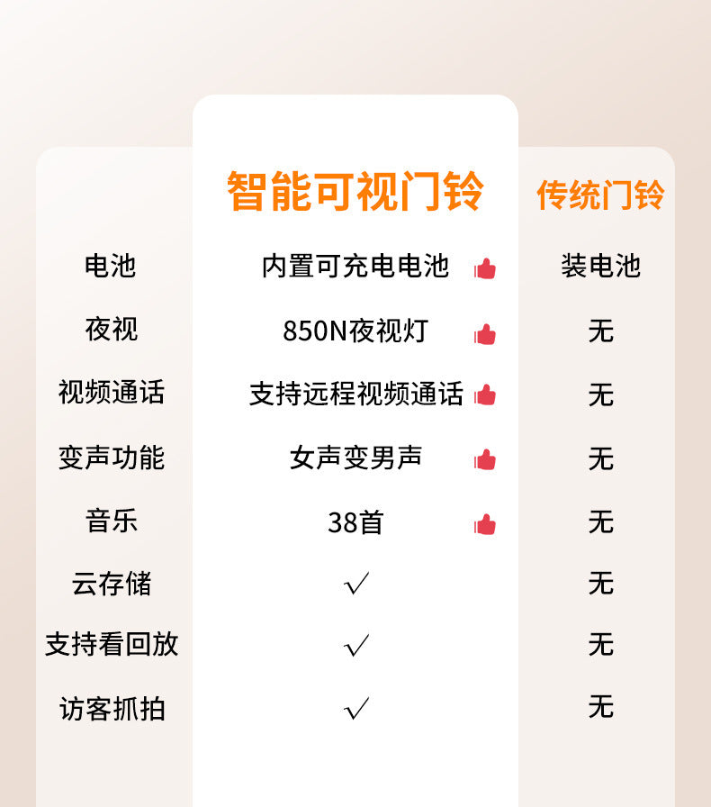 Factory Wholesale Intelligent Visual Doorbell Wireless Remote Home Surveillance Video Intercom HD Night Vision Capture