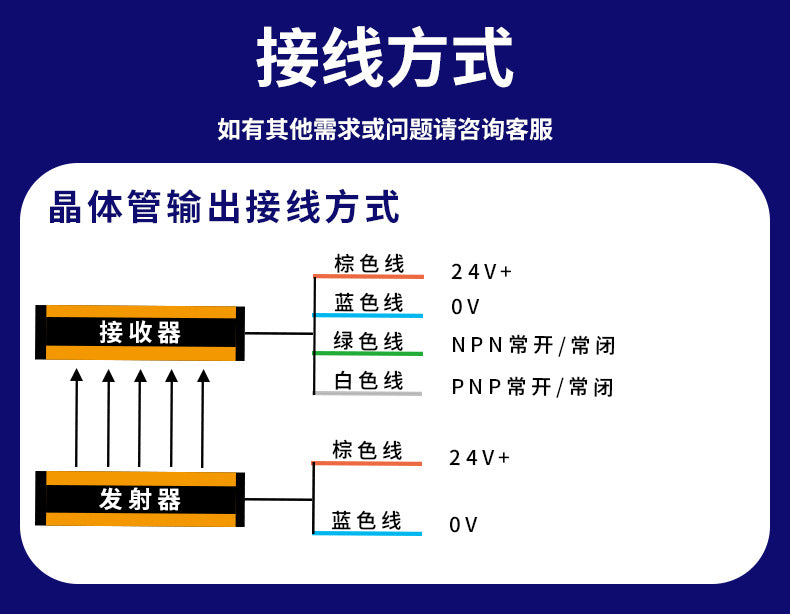 Safety Grating Light Curtain Infrared Ray Detector3Universal Distance Protection Grating Sensor for Automation
