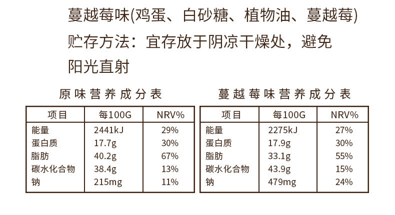Source Factory Egg Crisp Original Flavor Cranberry Traditional Pastry Snack Leisure Internet Celebrity Snack Manufacturer Wholesale