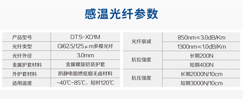 Armored Multimode Single Core62.5/125Thermal Fiber Optic Cable Distributed Temperature Measurement Fiber Optic Temperature Detection Fire Monitoring