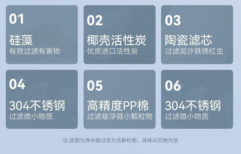 Faucet Water Purifier Water Filter Kitchen Tap Water Filter Direct Drinking Single Outlet Ceramic Filter Cartridge Wholesale
