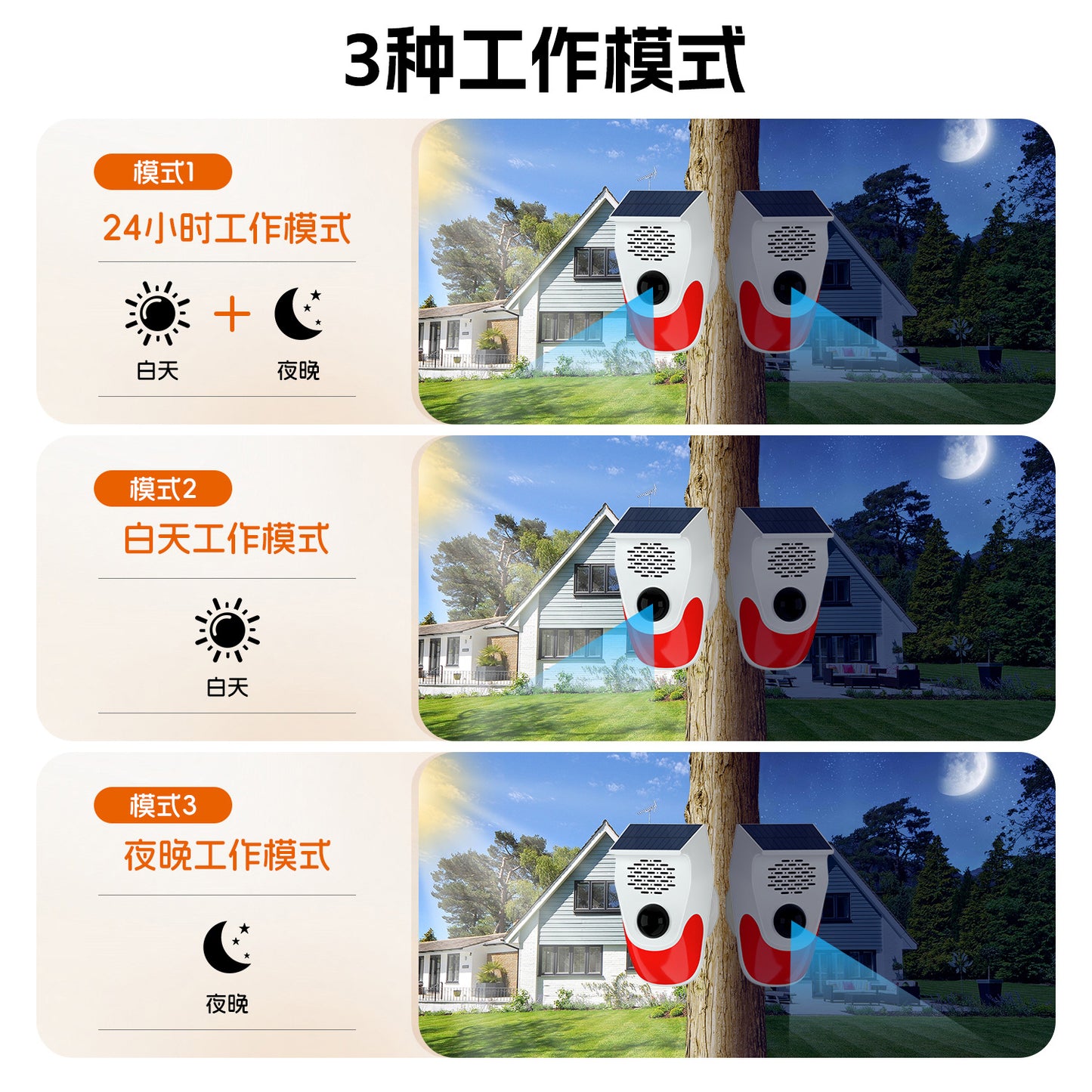 Solar Voice Announcer Truck Blind Spot Alarm Warning Light Forest Fire Prevention Device Wide Angle Detection Remote Control